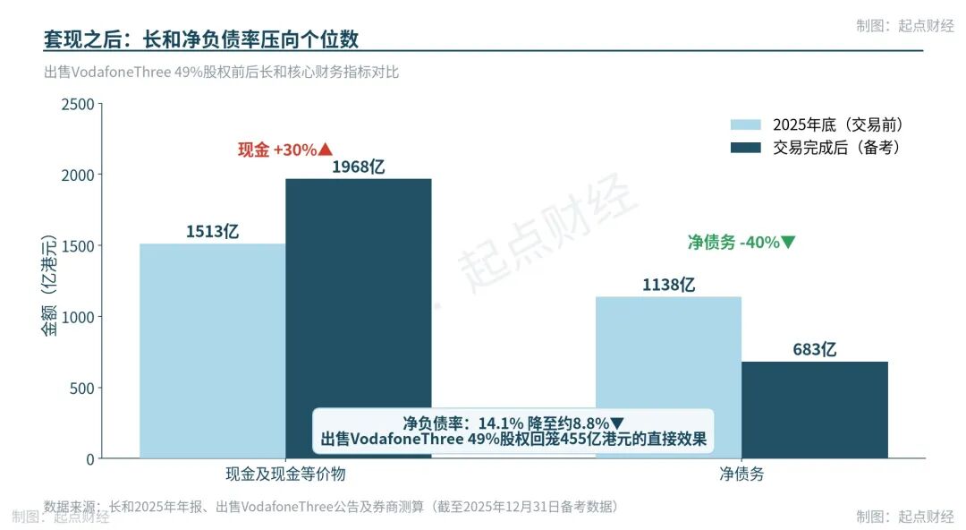 封神!李嘉诚高位套现1800亿,每一次都被骂“跑路”,每一次又都踩在点上
