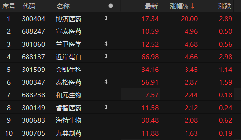 ��Դ��choice�����ն�
