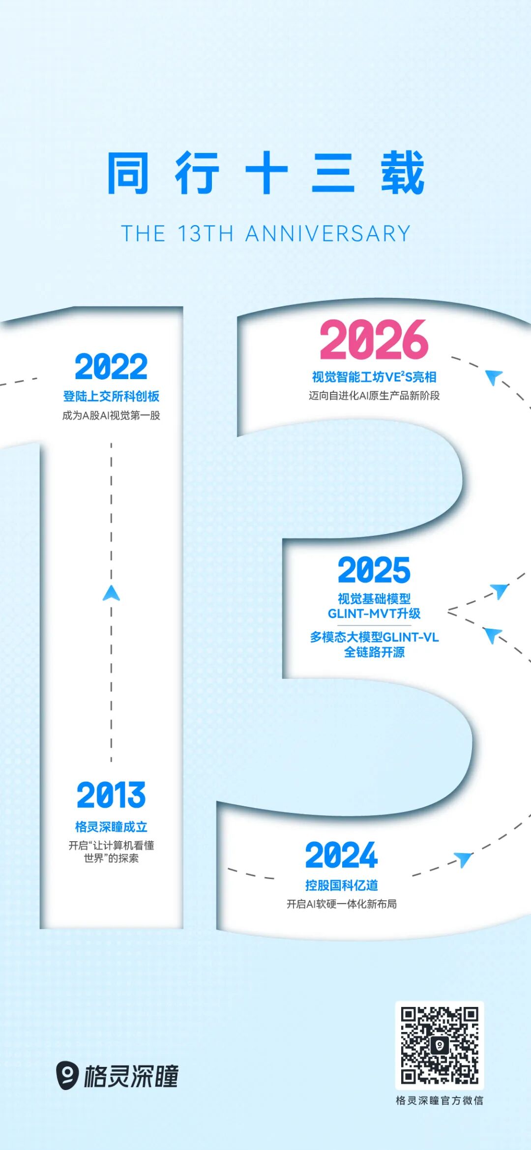 同行十三载,共赴向未来 同行十三载,共赴向未来