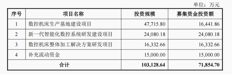 IPO新观察｜钶锐锶科创板过会，应收账款占营收比例超六成