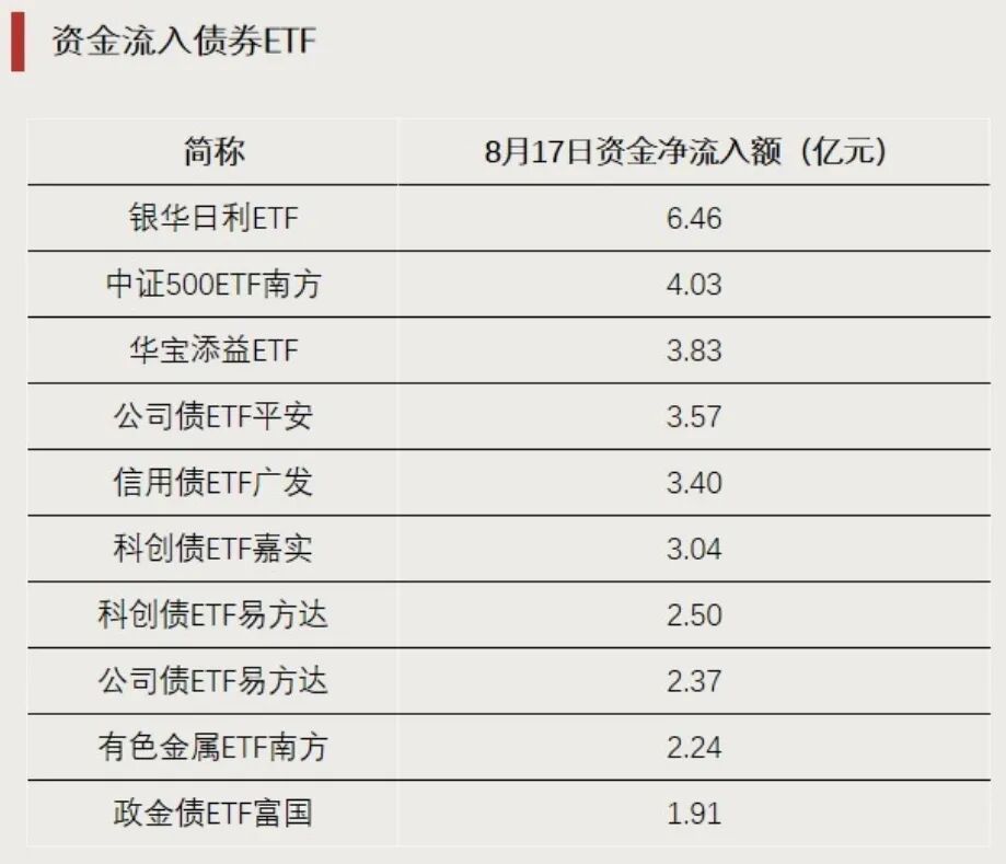 这一方向大涨，多只ETF涨超7%