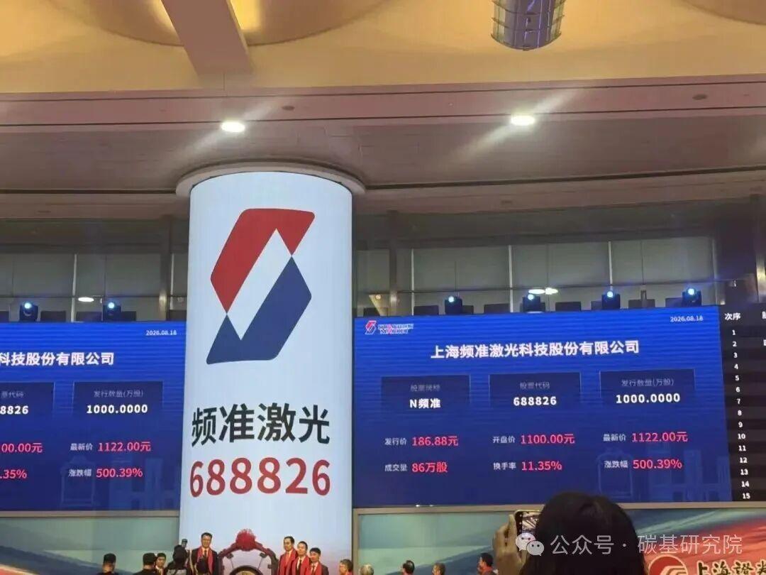 赚麻了!破A股注册制以来新股首日收益最高纪录,股民狂赚55万,是何来头?