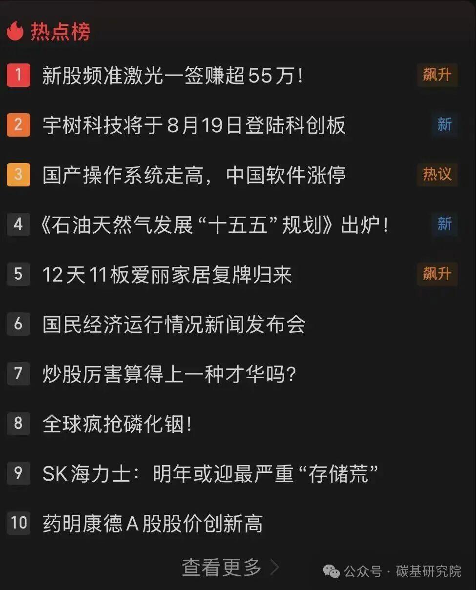赚麻了!破A股注册制以来新股首日收益最高纪录,股民狂赚55万,是何来头?