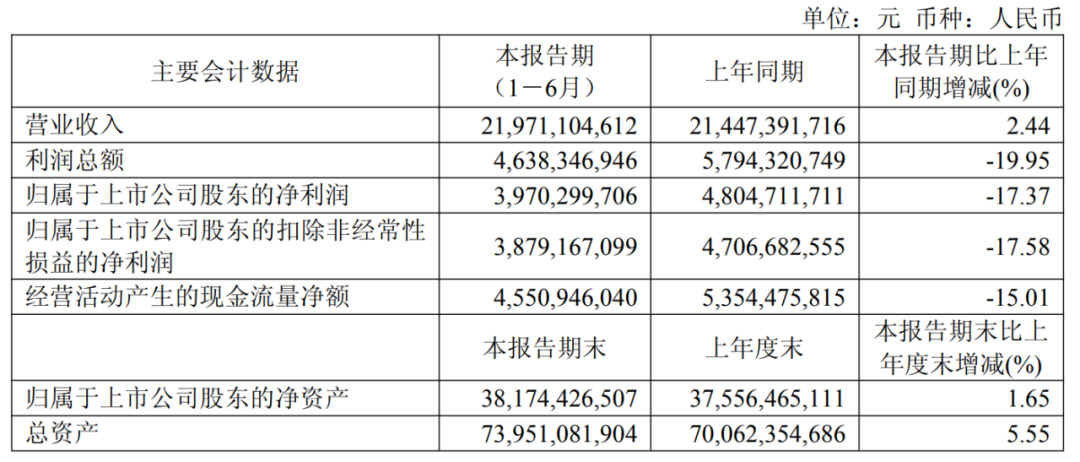 福耀玻璃,拟派发超26亿元“红包”