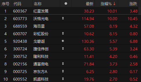 ��Դ��choice�����ն�