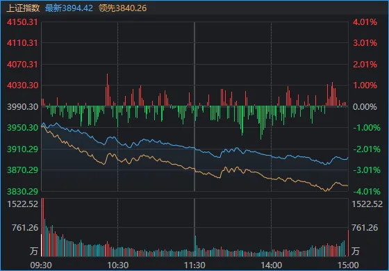 超5000家下跌，逾百股跌停！A股发生了什么？明天如何应对？