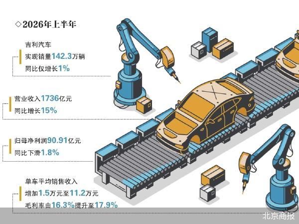 李书福交棒 吉利汽车迈入职业经理人时代