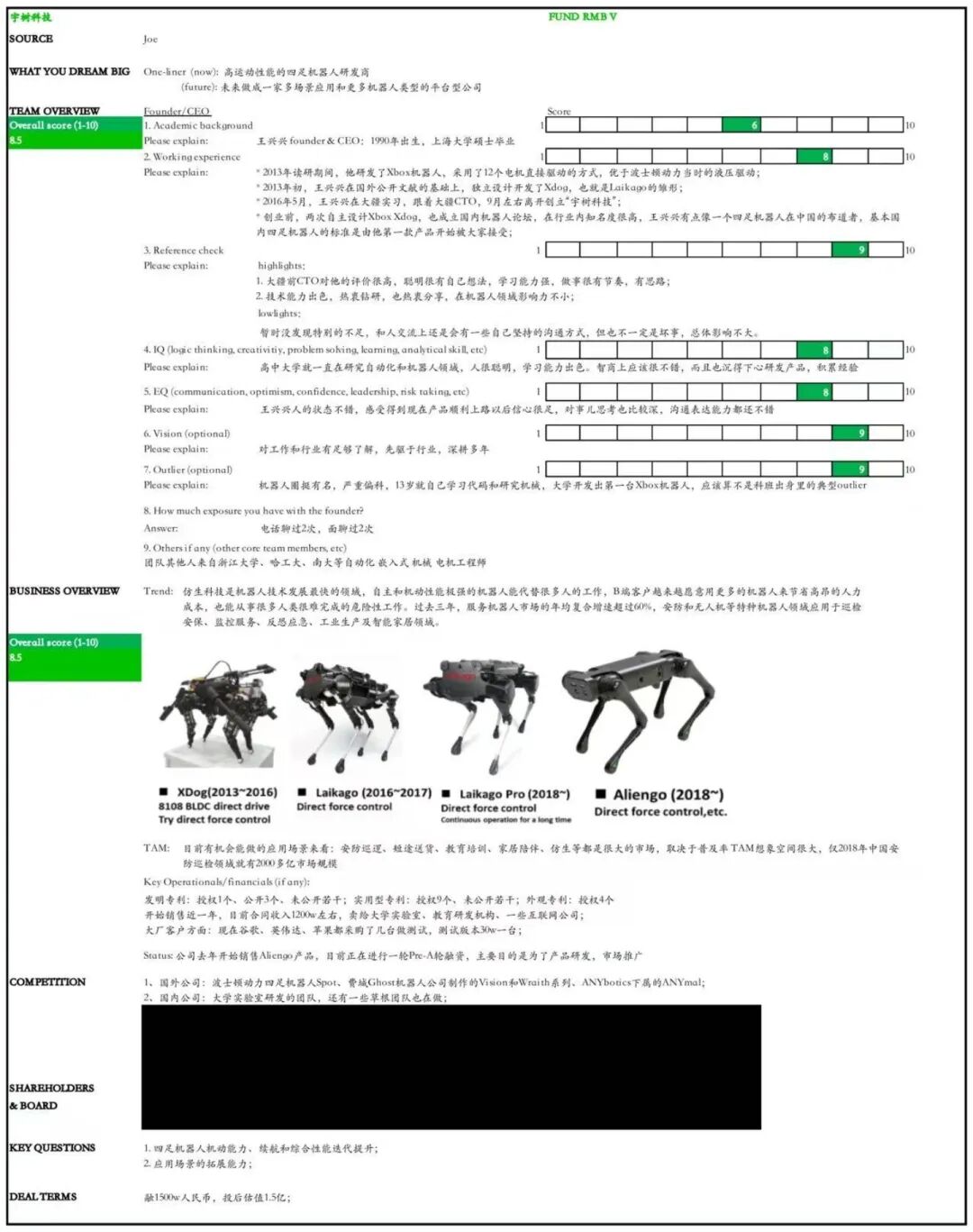 图源:红杉中国官网