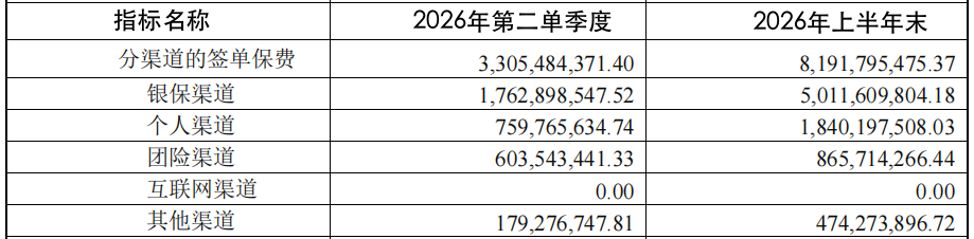 空降掌舵财信吉祥人寿,赵雪军的“攻守之困”