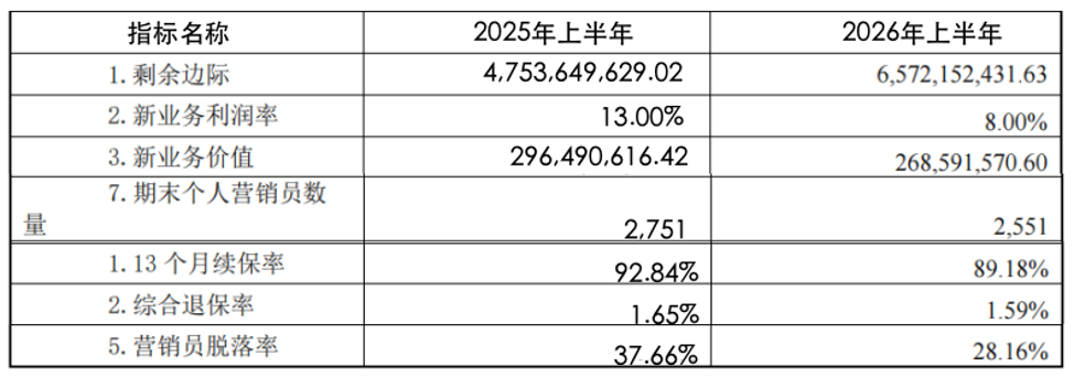 空降掌舵财信吉祥人寿,赵雪军的“攻守之困”