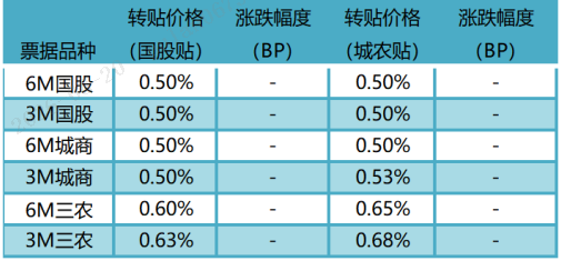 数据来源:普兰金服