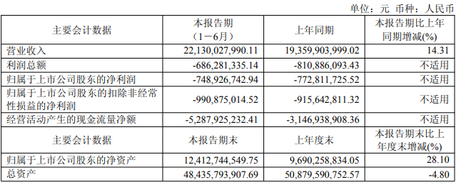 百万元级尊界上市以来卖了近2万辆,江淮汽车还是亏