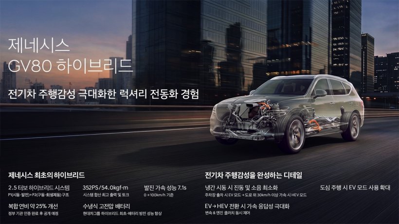 捷尼赛思发布 GV80 Hybrid 混动版：347 马力，零百加速 7.1 秒