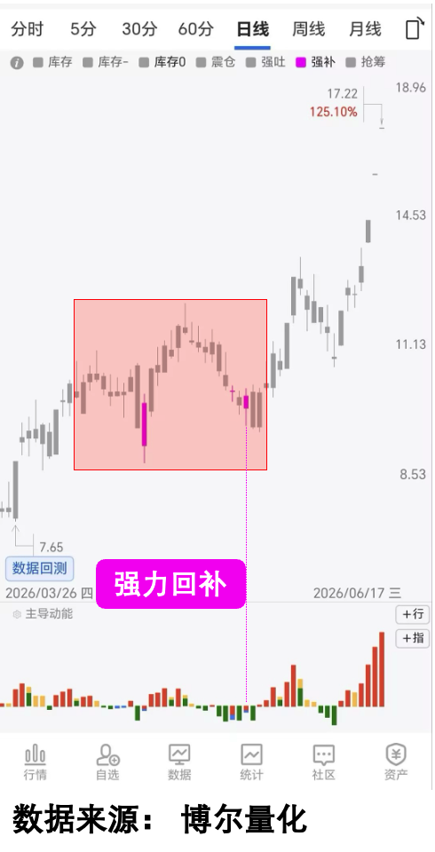 贵金属板块拉升，难道行情已经启动？