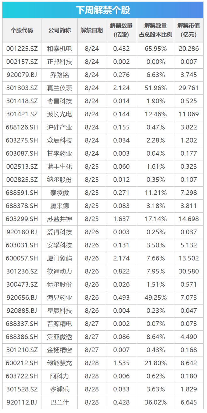 下周关注丨英伟达等将披露财报，这些投资机会最靠谱