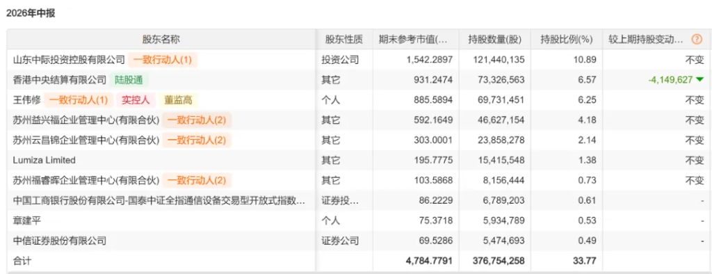 弃寒武纪、买中际旭创！游资大佬章建平百亿持仓大腾挪