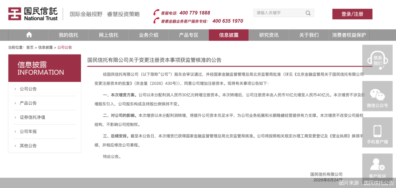 国民信托获批增资至40亿元,不涉及新增股东引入,助贷业务规模已压降 国民信托获批增资至40亿元,不涉及新增股东引入,助贷业务规模已压降