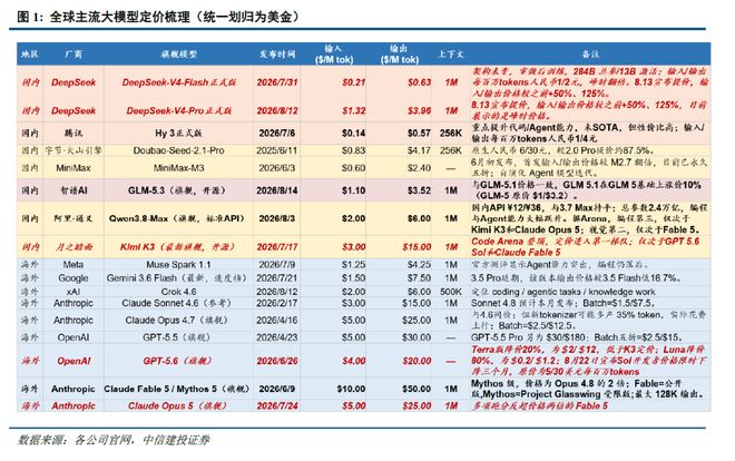 中信建投:Rubin进入规模量产 有望进一步打开大模型训练与推理上限 中信建投:Rubin进入规模量产 有望进一步打开大模型训练与推理上限