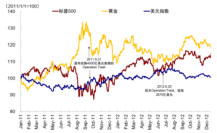 中金：美债的“问题”出在哪？