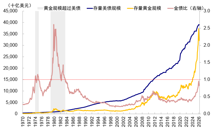 中金：美债的“问题”出在哪？