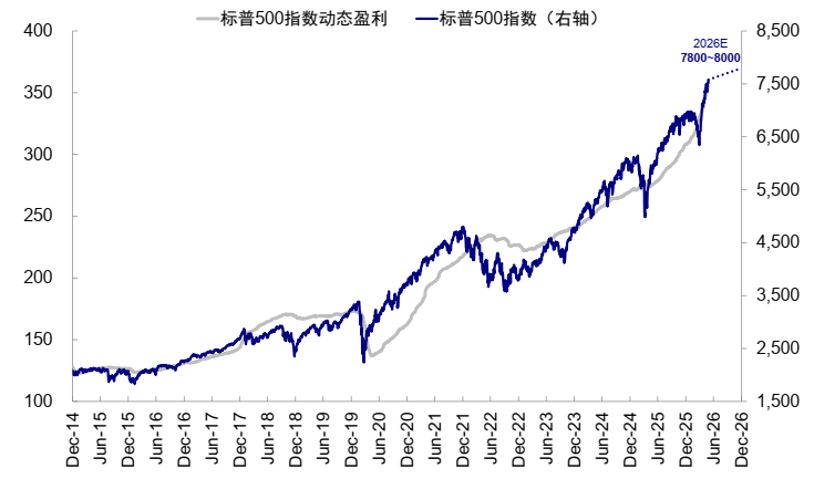 中金：美债的“问题”出在哪？