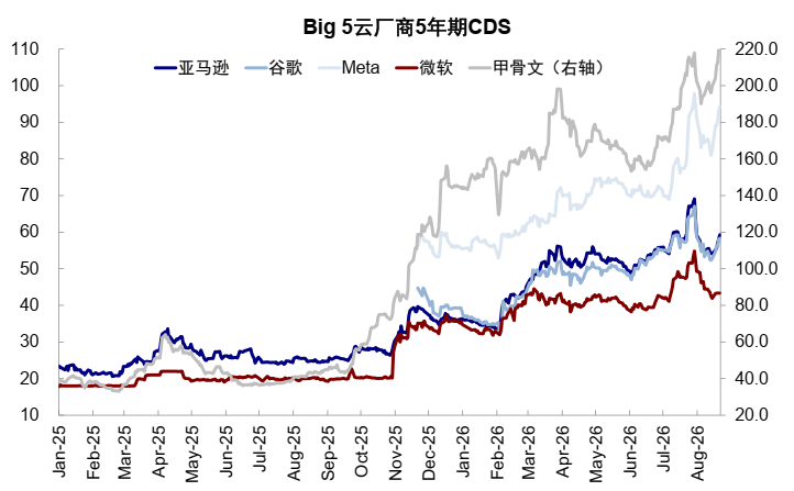 中金：美债的“问题”出在哪？