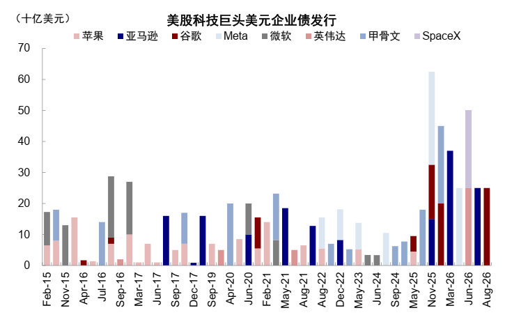中金：美债的“问题”出在哪？