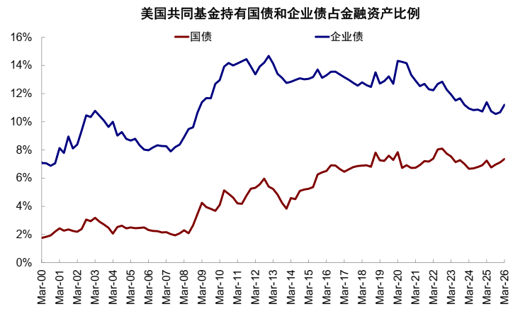 中金：美债的“问题”出在哪？