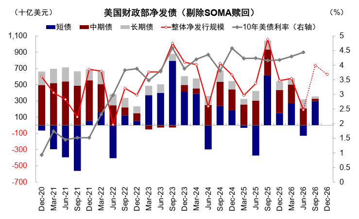 中金：美债的“问题”出在哪？
