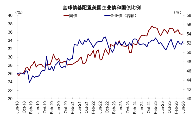 中金：美债的“问题”出在哪？