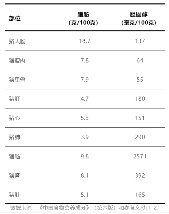 猪身上这个部位，再香也要管住嘴！尤其这几类人！