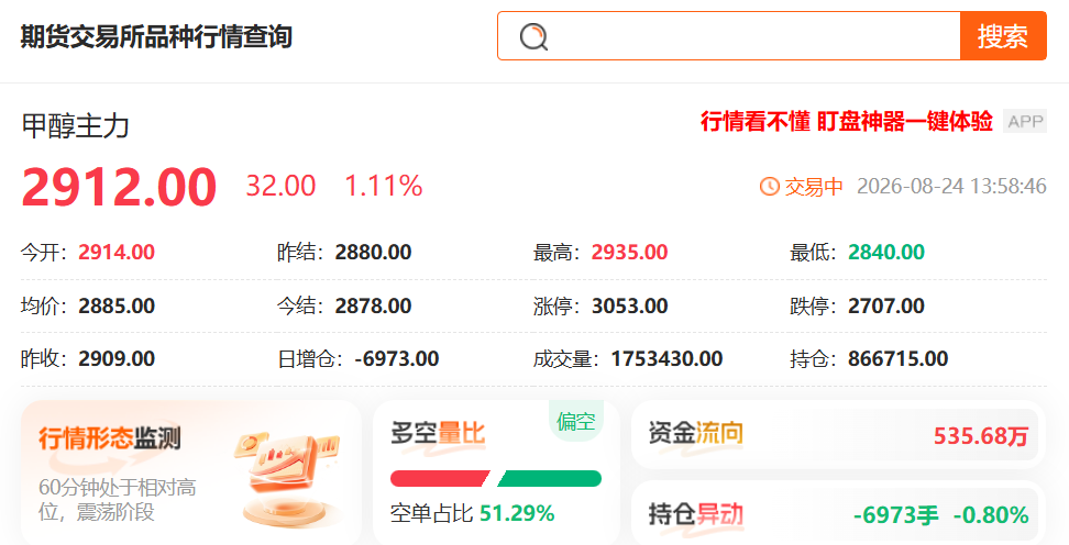 甲醇期货实时行情在哪看? 甲醇期货实时行情在哪看?