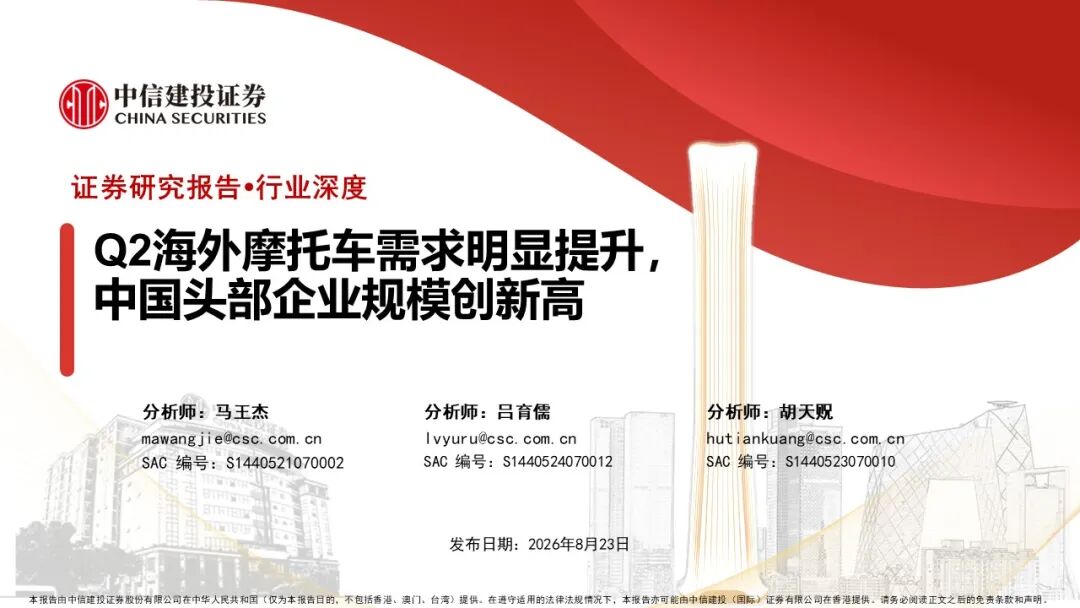 【中信建投家电 | 深度】Q2海外摩托车需求明显提升,中国头部企业规模创新高 【中信建投家电 | 深度】Q2海外摩托车需求明显提升,中国头部企业规模创新高