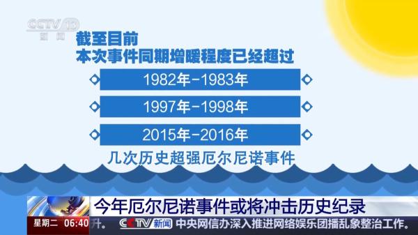 今年厄尔尼诺事件或冲击历史纪录！对我国有何影响？