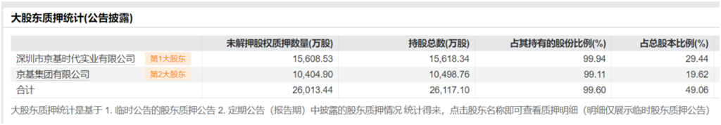 ������Դ��Wind���������ڣ�2026.8.24