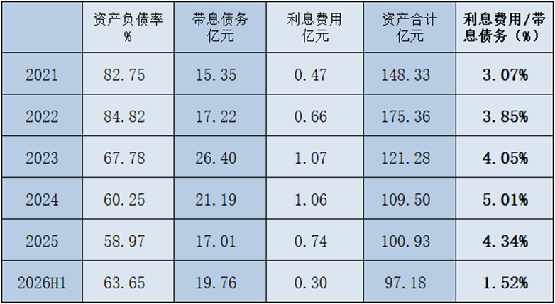 ������Դ��Wind������2026.6.30