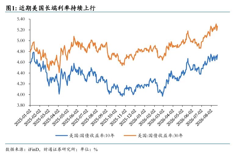 铁索连舟：美债的赤壁之战
