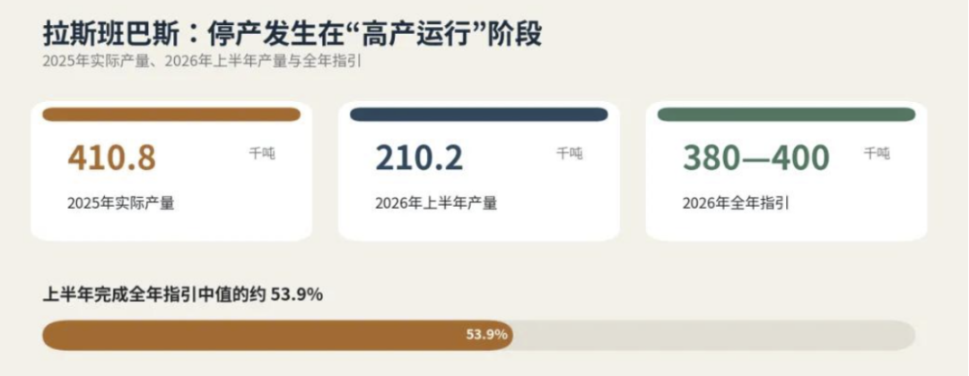因事故停产3天后，五矿资源世界级铜矿复产！