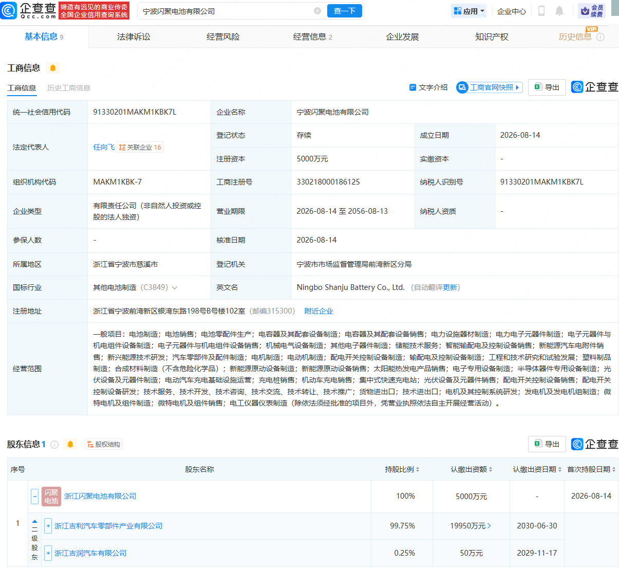 吉利在宁波成立闪聚电池公司,注册资本5000万 吉利在宁波成立闪聚电池公司,注册资本5000万