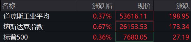 美股半导体、存储股，全线上涨