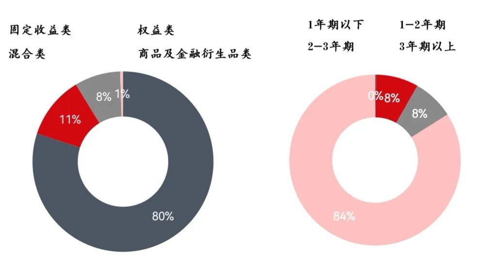 【研究】《国内资产管理行业报告（2026年上半年）》发布，洞察行业新趋势