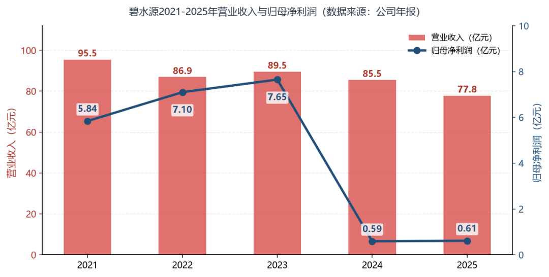 ��ˮԴ2021-2025����Ҫ����ָ��