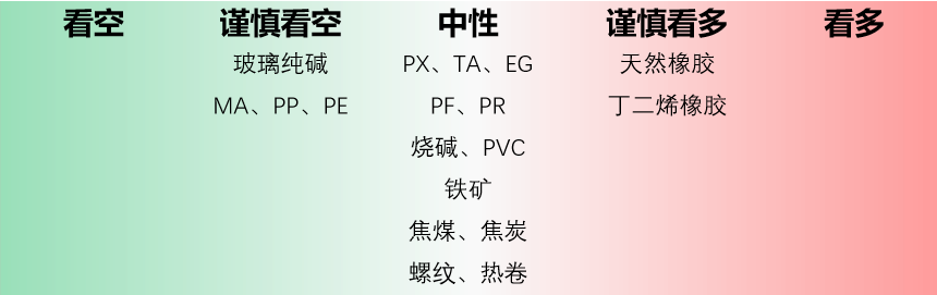 每日盘点 | 地缘关系缓和,甲醇等能化品种价格重心大幅下移 每日盘点 | 地缘关系缓和,甲醇等能化品种价格重心大幅下移