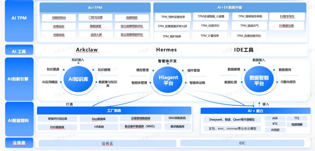 AI TPM 架构图