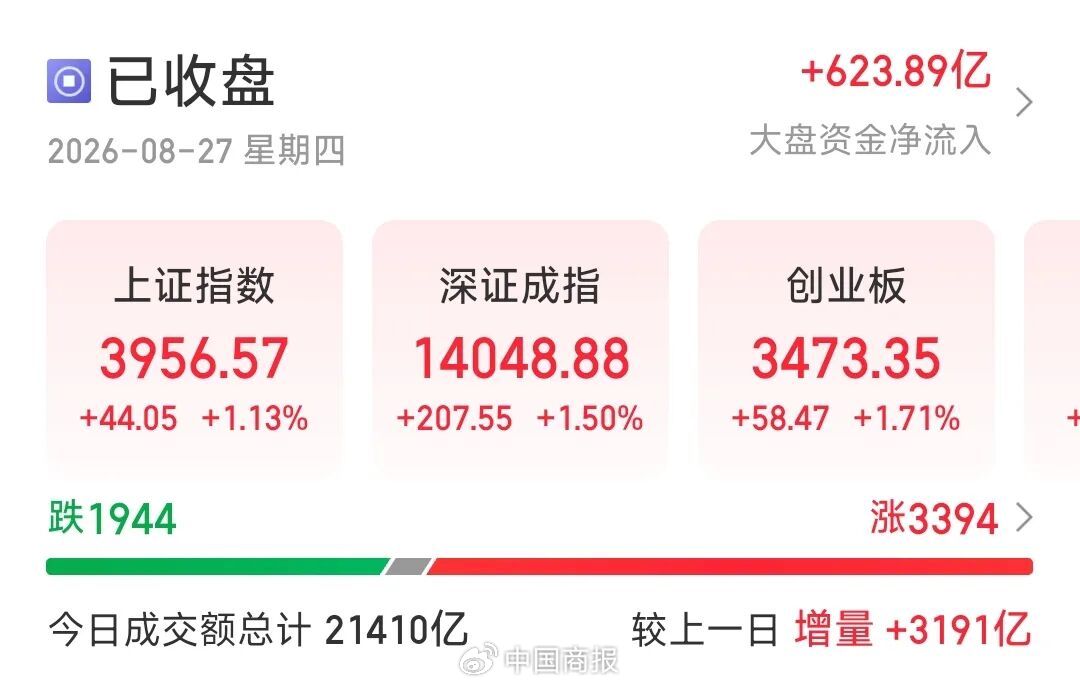 主力流入!今天A股集体上攻,半导体板块爆了! 主力流入!今天A股集体上攻,半导体板块爆了!