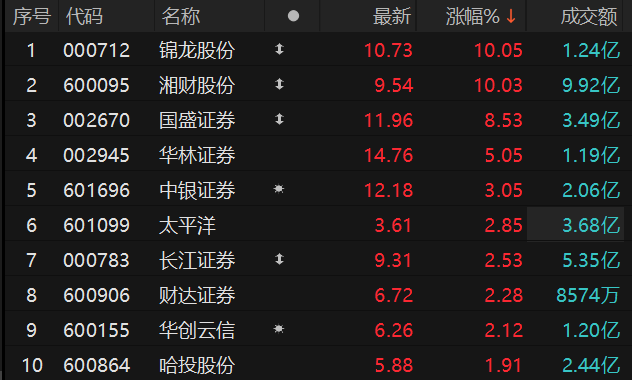 ������Դ��Choice�����ն�