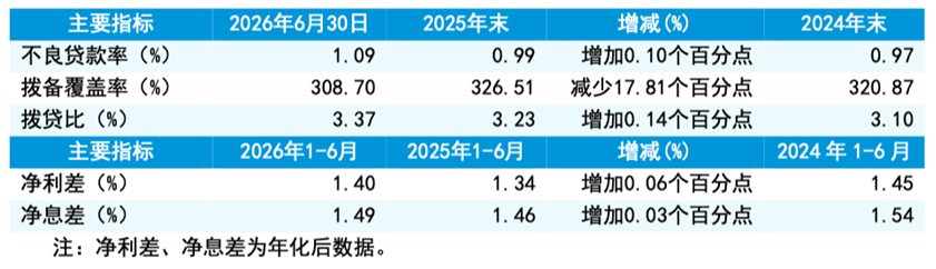 ��Դ���������2026���б�