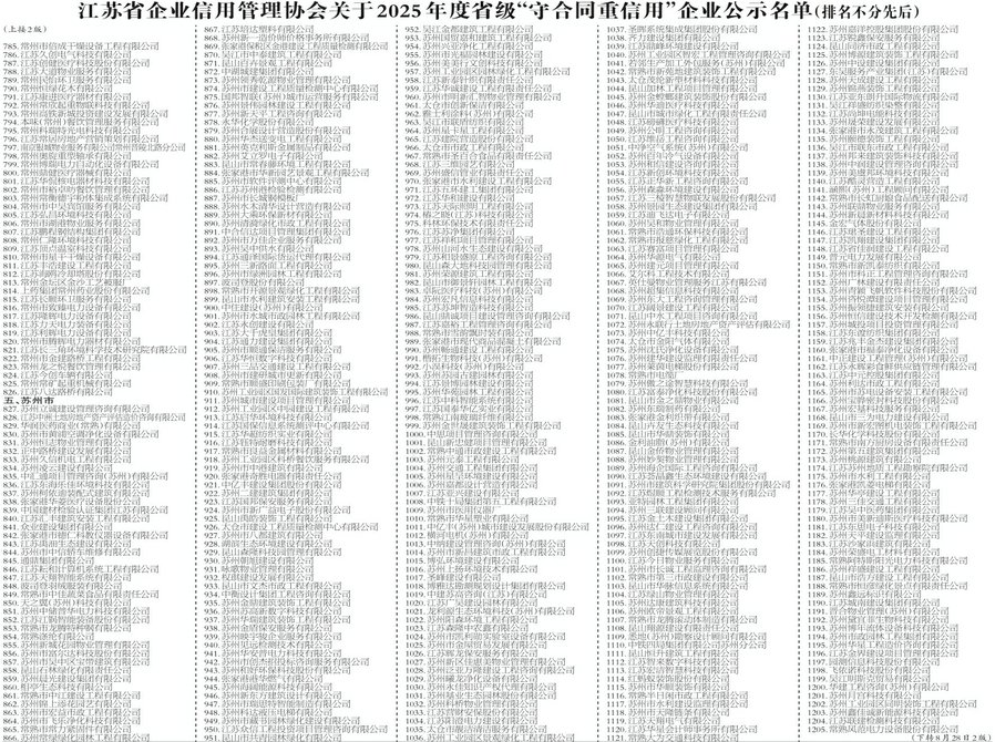 江苏省企业信用管理协会关于2025年度省级“守合同重信用”企业公示名单(排名不分先后) 江苏省企业信用管理协会关于2025年度省级“守合同重信用”企业公示名单(排名不分先后)