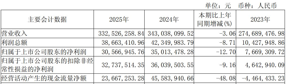 ͼƬ��Դ�������ҵ2025����ȱ���