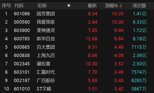 ������Դ��Choice�����ն�
